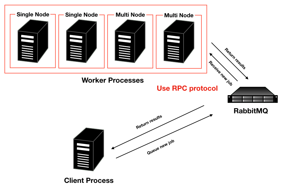 Parallel Execution Architecture